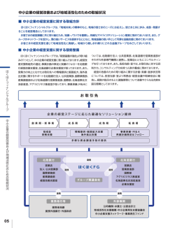 お 取 引 先 ほくほくFG 05 中小企業の経営改善および地域活性化のため