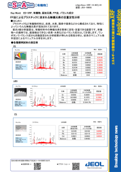 Application Note:FP法によるプラスチックに含まれる無機元素の定量