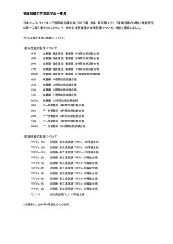 金庫設備の性能認定品一覧表