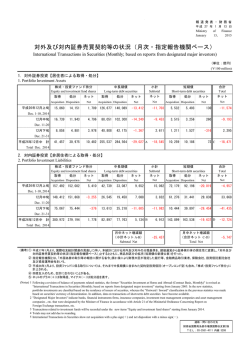 対外及び対内証券売買契約等の状況（月次・指定報告機関