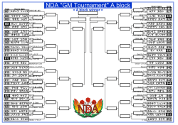 NDA "GM Tournament" A block