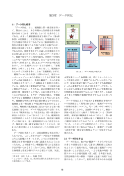 データ同化