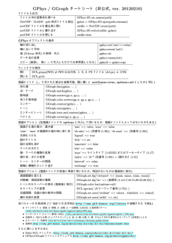 GPhys / GGraph チートシート (非公式, ver. 20120210)