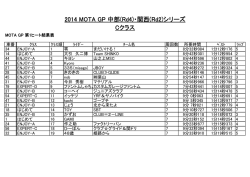 2014 MOTA GP 中部(Rd4)・関西(Rd2)シリーズ Cクラス