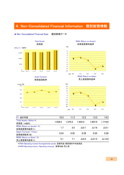 4. Non-Consolidated Financial Information 個別財務情報