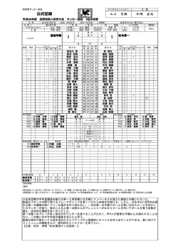 決勝公式記録 長野県高等学校体育連盟