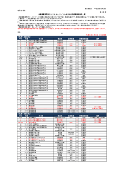 11／12・水～11／14・金）における授業実施科目一覧