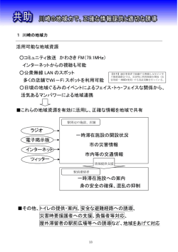 活用可能な地域資源 コミュニティ放送 かわさき FM（79.1MHz