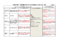 今後の第一次試験の在り方（GAを踏まえた在り方）（案）