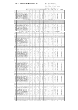 GN選手権2014 成績表(鳴尾GC)配布用.xlsx