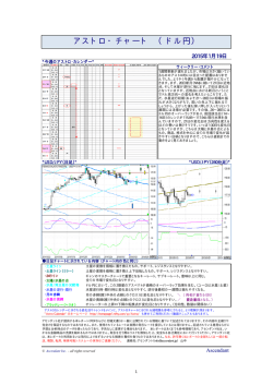 アストロ・チャート （ドル円） - 山中康司 が提供する為替情報