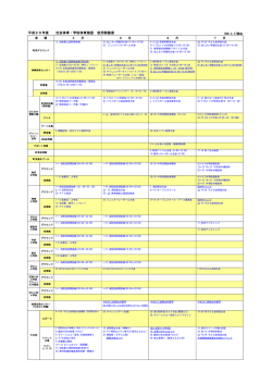 平成26年度 社会体育・学校体育施設 使用割振表