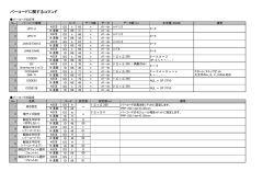 ESCPOS_PRP250（PDFファイル 284KB）