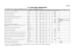 2014年度秋の登録「2次登録余裕定員表」