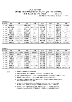 初日組合せ - CBC公式ホームページ hicbc.com