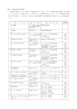 別添5 水質基準項目の測定精度 水質検査の実施に当たっては、原則