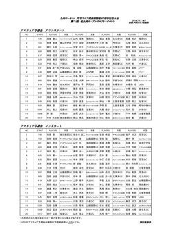 予選会組合せ表 (印刷用PDF) - 北九州オープンゴルフトーナメント