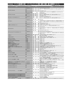 J-License サービス製品購入対象 （バージョンアップ／特別／優待