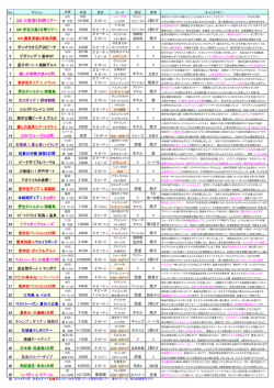 GW 小笠原5日間ツアー