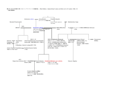 G.W.Leibnizの家系（資料：①エイトン『ライプニッツの普遍計画』、②Kurt