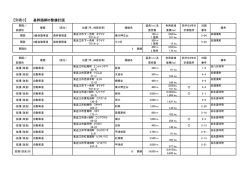 別表3:betuhyou3 サイズ:62.96 KB