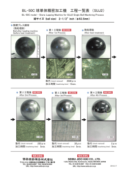BL-50C 球単体精密加工機 工程一覧表 （SUJ2）