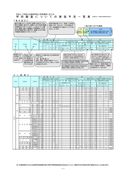 学 校 裁 量 に つ い て の 実 施 予 定 一 覧 表