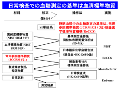 SMBGの標準化とバックグラウンド