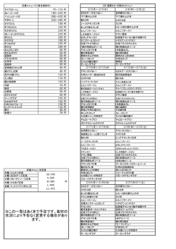 ※この一覧はあくまで予定です。食材の 状況により予告なく変更する場合