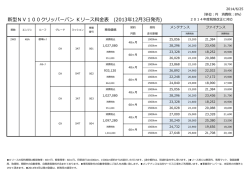 新型NV100クリッパーバン Kリース料金表 (2013年12月3日発売)