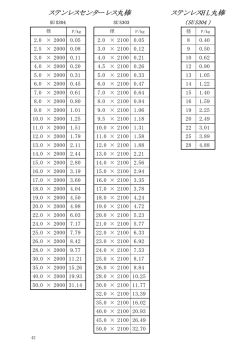 ステンレスセンターレス丸棒 ステンレスHL丸棒