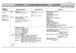登録リスト(五十音順)