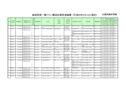 島根県第一種フロン類回収業者登録簿（平成26年3月13日現在）