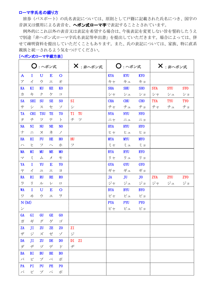 ローマ字氏名の綴り方 旅券 パスポート の氏名表記については 原則