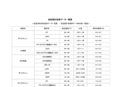 金型設計・成形収縮率
