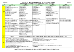 スポーツ科学部／体育学部