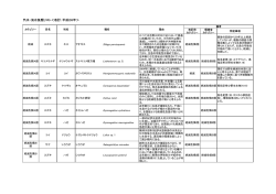 汽水・淡水魚類リスト＜改訂：平成26年＞