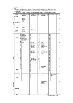 理学部 物質生物科学科 履修モデル 生物学領域 概要 主