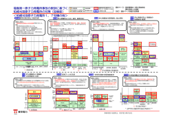 福島第一原子力発電所事故の教訓に基づく 柏崎刈羽原子力