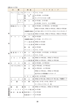 PDFを開く：P.30