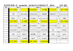 ヒロマツスポーツ presents Hi-Sixフットサルカップ 2014 3/9（日）
