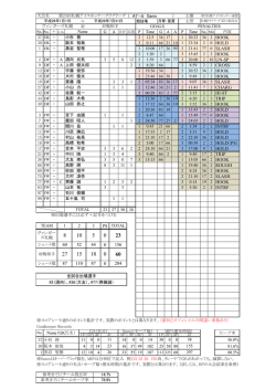 2 2 CROSS 2 2 HI-ST 2 2 INTRF 2 2 INTRF 0 0 60 52 44 156 87 110