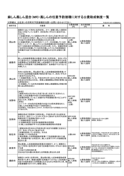 風しんの任意予防接種に対する助成制度一覧 [PDFファイル／68KB]