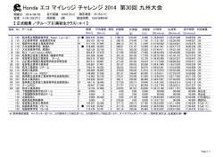 グループⅡ高校生クラス