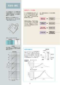 気密性・換気