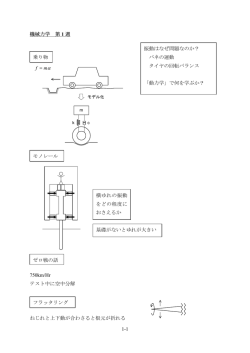 1-1 機械力学 第 1 週 mf = 750km/Hr テスト中に空中分解 ねじれと上下