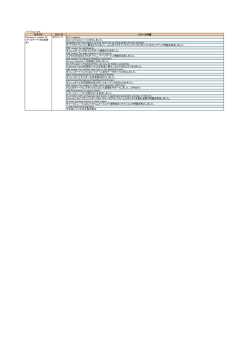 バージョン：6.6 カテゴリ リリース リリース内容 IE 11 support Internet