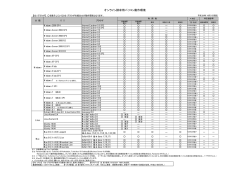 オンライン請求用パソコン動作環境(OS等)【H26.10】