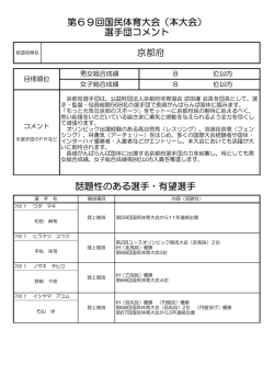 京都府 話題性のある選手・有望選手 第69回国民体育大会