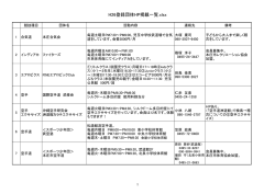 H26登録団体HP掲載一覧.xlsx